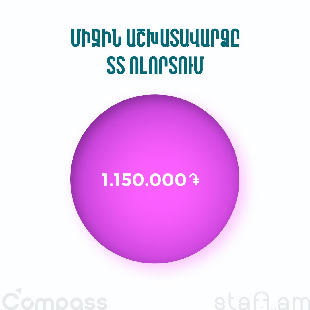 Միջին աշխատավարձը ՏՏ ոլորտում