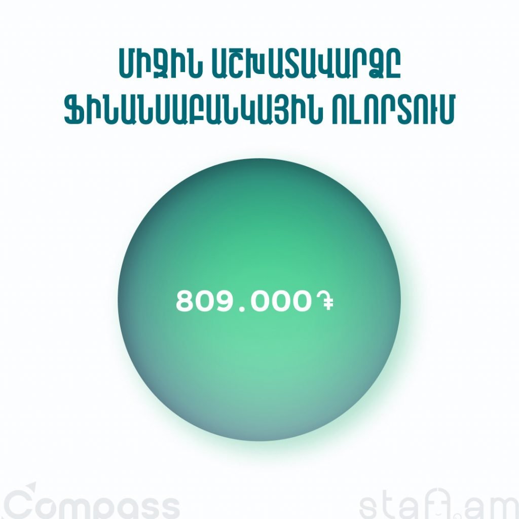 Միջին աշխատավարձը ՏՏ ոլորտում