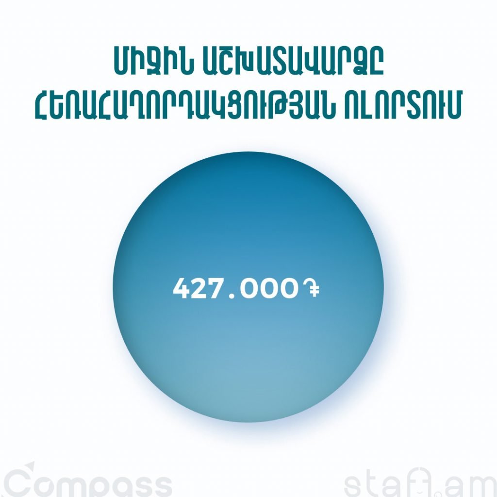 Միջին աշխատավարձը Հեռահաղորդակցության ոլորտում