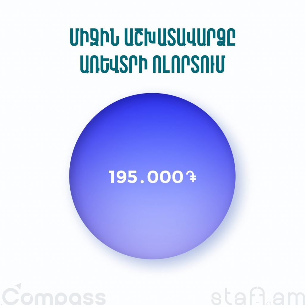 Միջին աշխատավարձը ներկրում, արտահանում և առևտուր ոլորտներում
