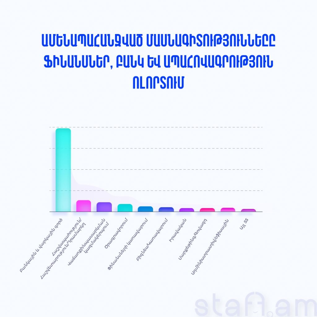 Ամենապահանջված մասնագիտությունները ֆինանսաբանկային համակարգում
