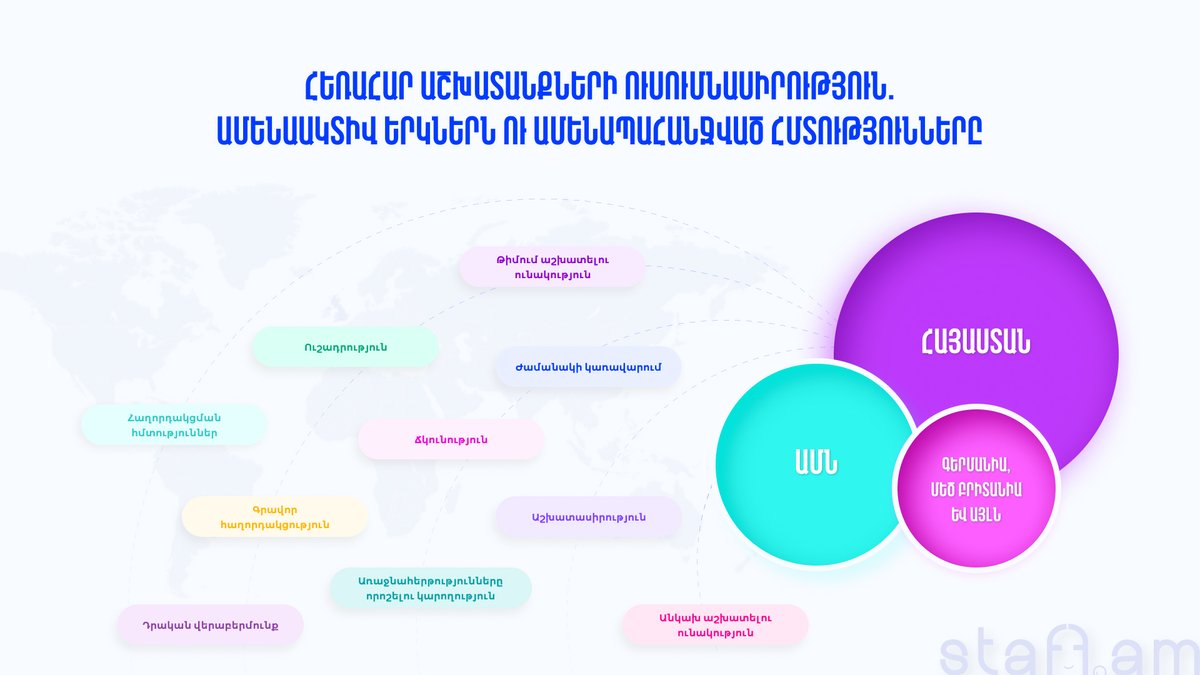 Հեռահար աշխատանքների վերլուծություն