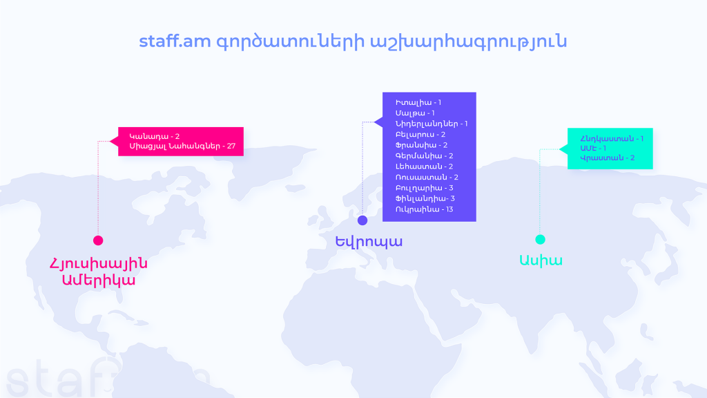 ՀՀ աշխատաշուկա