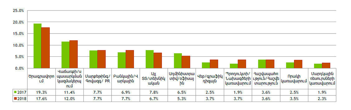 1_survey