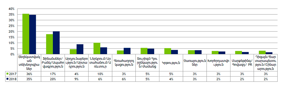 2_survey_r