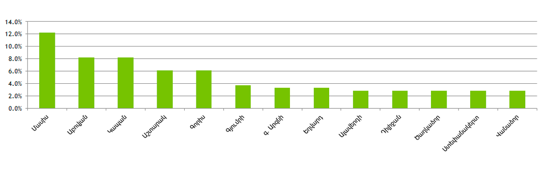 4t_survey_r