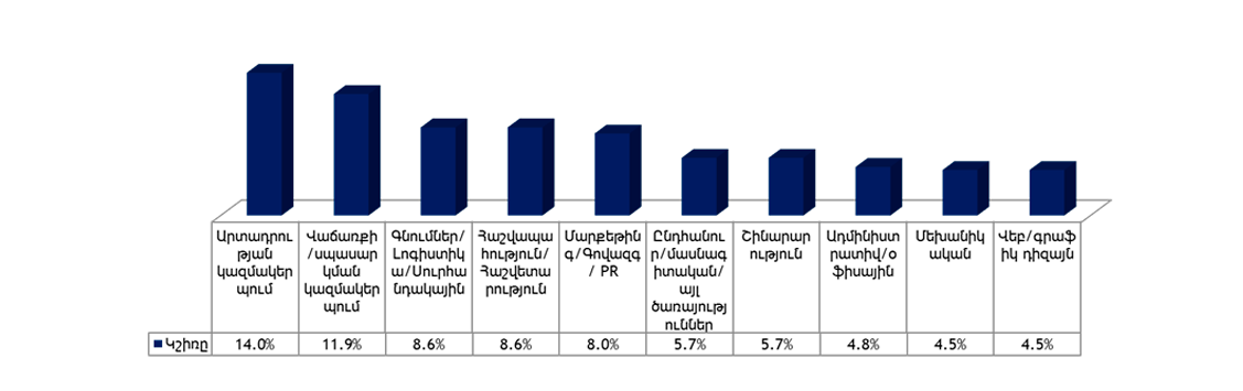 7t_survey_r