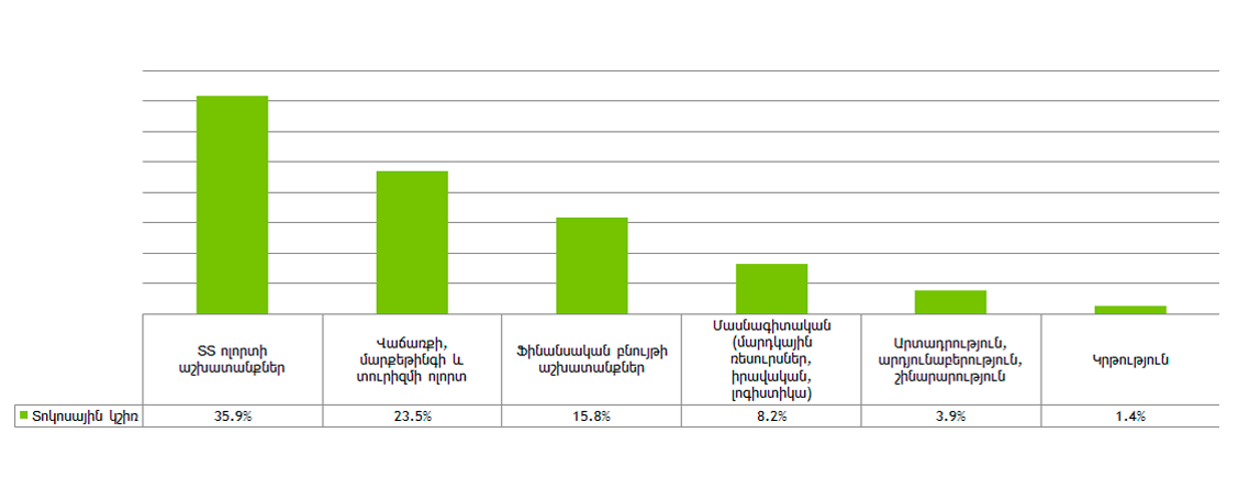 11_survey
