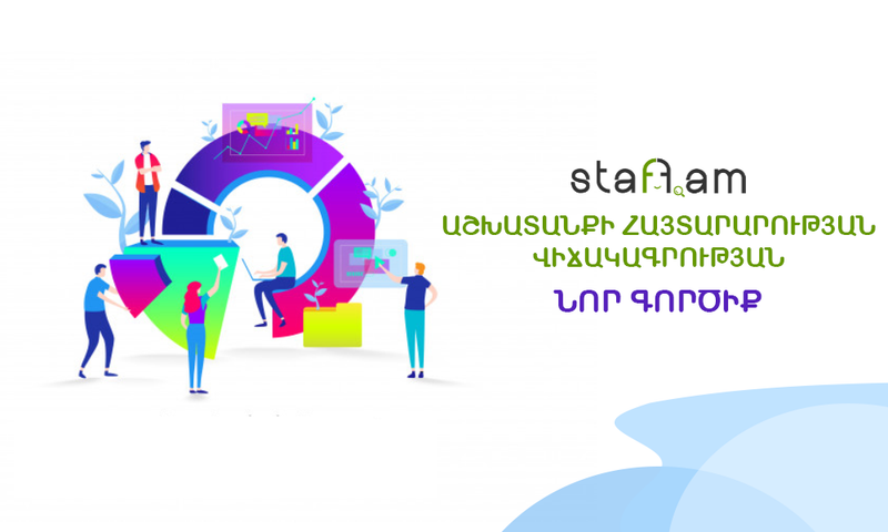 staff.am նոր գործիք․ Աշխատանքի հայտարարության ակտիվության վիճակագրություն