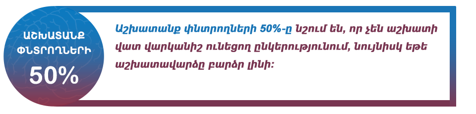 50%