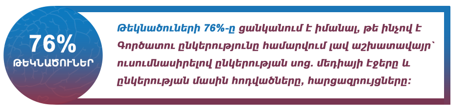 76%