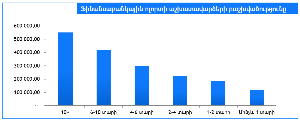 salary distribution_charts