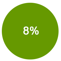 8%