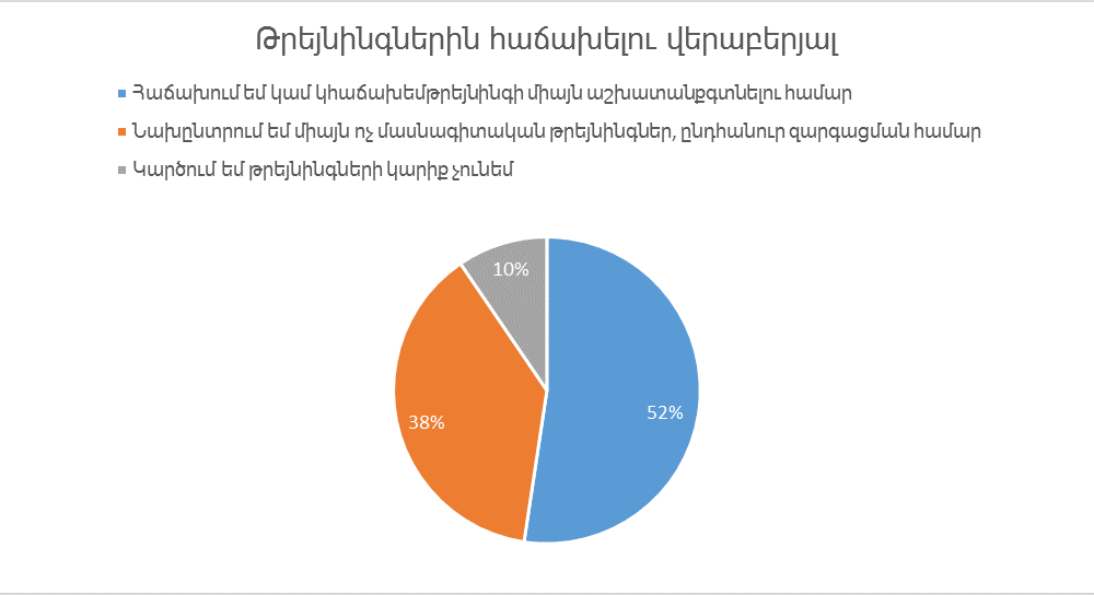 diagram usage 2
