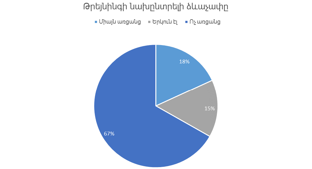 diagram online or offline 2